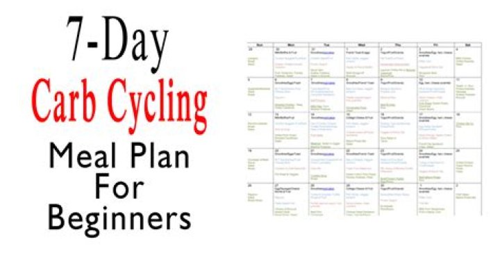 Carb Cycling Diet Plan PDF: Maximize Fat Loss & Muscle Gain