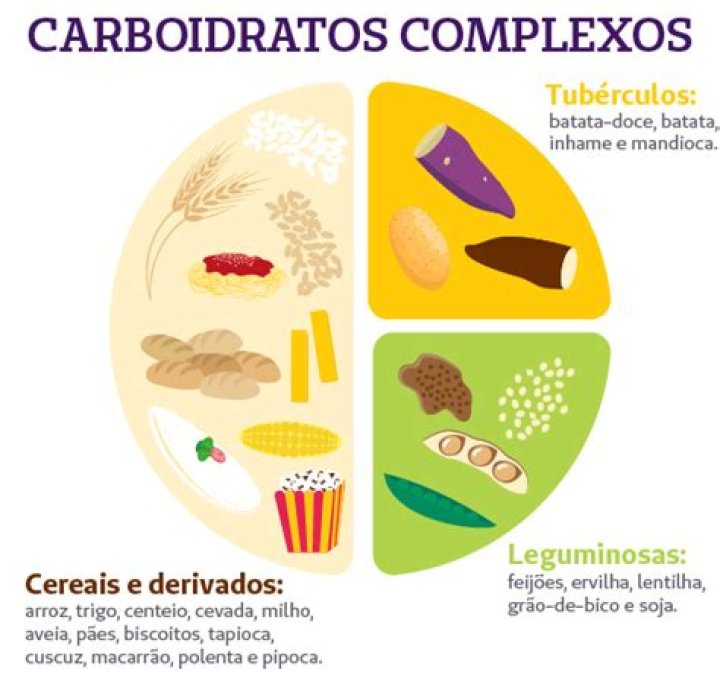 Lista Completa de Carboidratos Complexos – PDF Gratuito