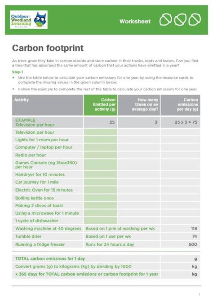 Free Carbon Footprint Worksheet PDF: Calculate Your Environmental Impact