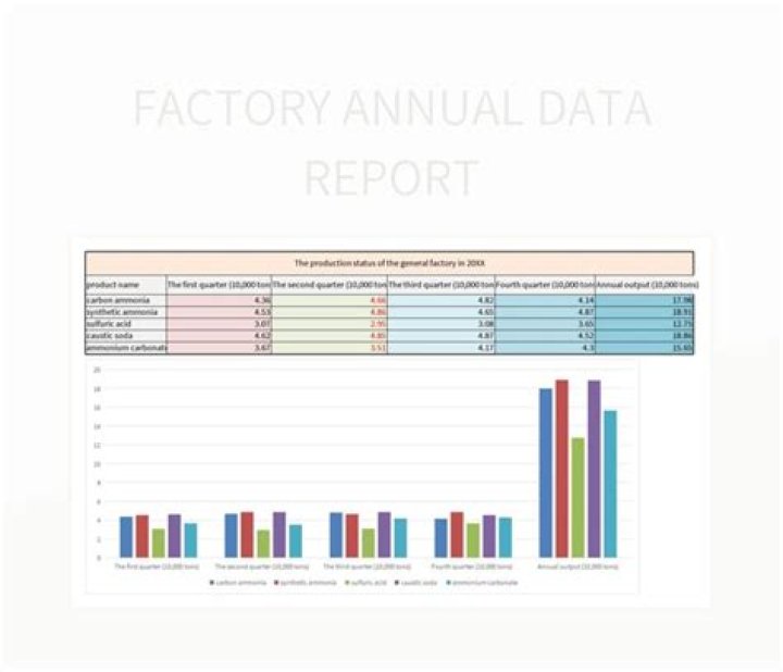 Card Factory Annual Report 2021: Employee Management and Administration Insights