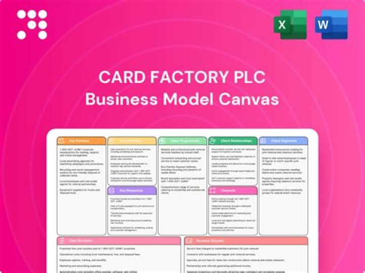 Card Factory PLC Annual Report 2021: Management & Administration Insights