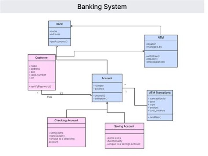 Efficient Card Management System in Banking: A Comprehensive PDF Guide