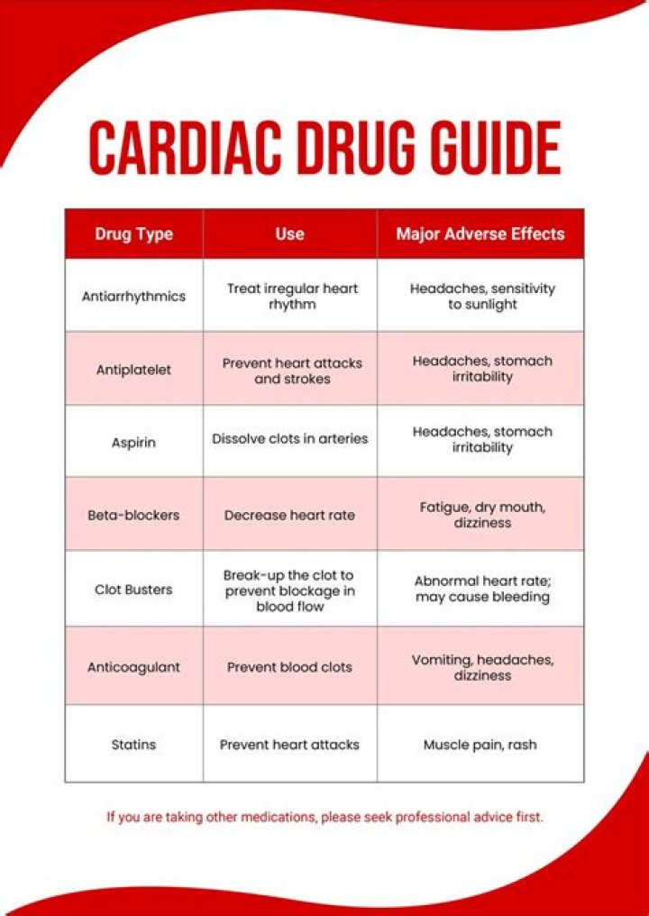 Complete Cardiac Drugs List PDF: Essential Medications for Heart Health