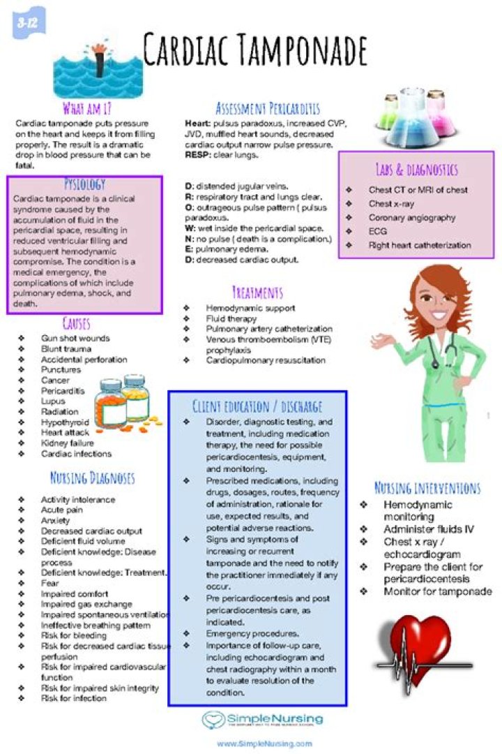 Cardiac Tamponade Management: Essential PDF Guide for Clinicians