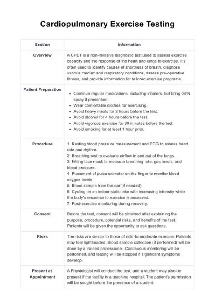 Cardiopulmonary Exercise Testing PDF: Comprehensive Guide & Results