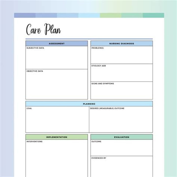 Care Plan Template PDF: Free Downloadable Care Plans for Healthcare Professionals