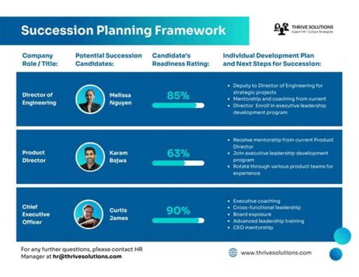 Career and Succession Planning in HRM: Expert PDF Guide