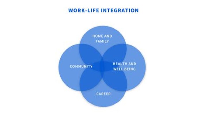Master Career Management & Work Life Integration: Essential PDF Guide