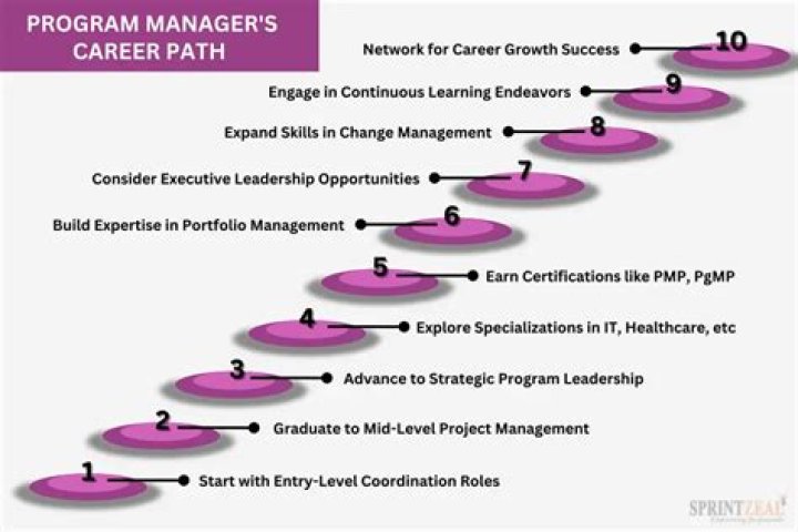 Master Your Career Path with This Free PDF Guide