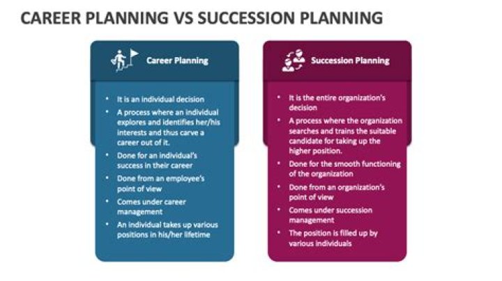 Career Planning and Succession Management: Essential PDF Guide