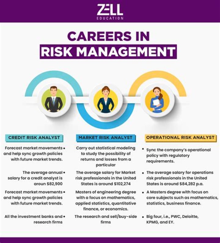 Careers in Insurance and Risk Management: Free PDF Career Guide