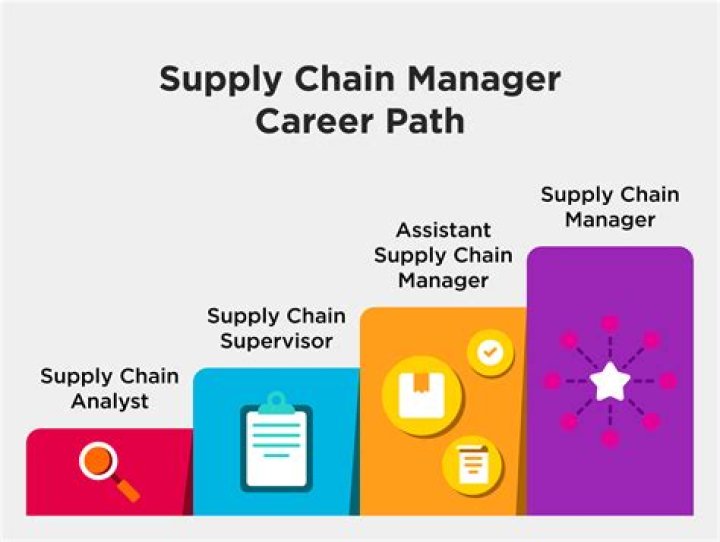 Career Paths in Supply Chain Management: Essential PDF Guide
