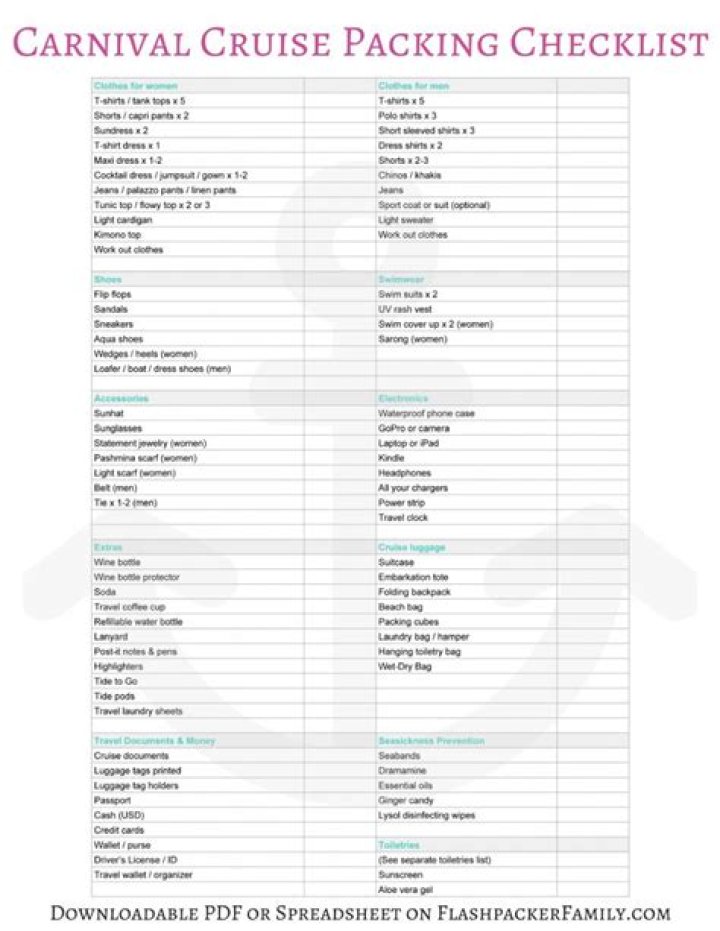 Caribbean Cruise Packing List PDF: Everything to Bring