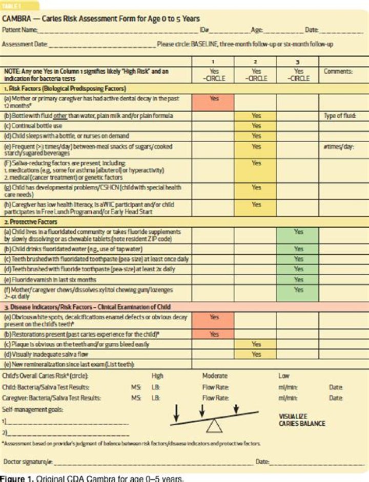 Caries Management by Risk Assessment PDF: Proven Prevention Strategies