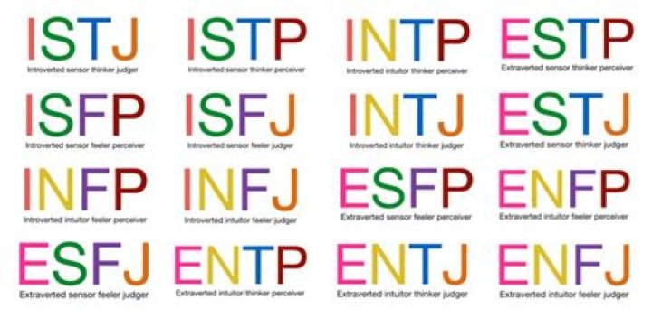 Carl Jung Personality Test PDF: Unlock Your Inner Archetype