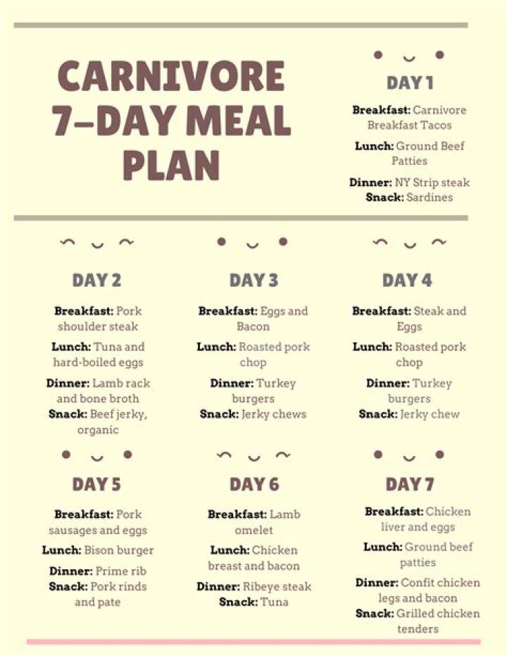 Carnimeat Diet Plan PDF: Ultimate Guide to High-Protein Meal Planning
