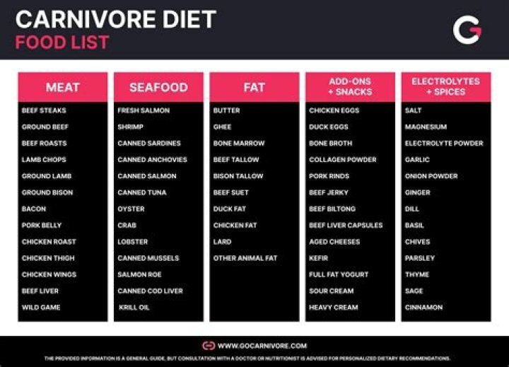Carnivore Diet Meal Plan PDF – Expert 7-Day Meal Plan