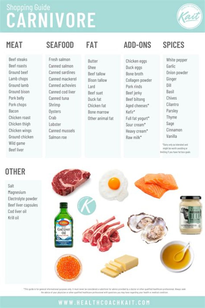 Carnivore Diet Shopping List PDF – Easy Weekly Grocery Plan