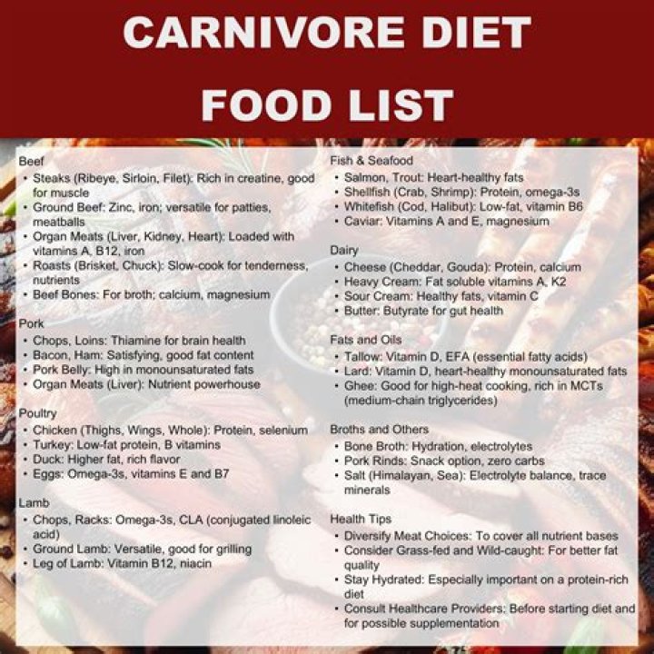 Carnivore Food List PDF: Ultimate Meat-Based Meal Guide