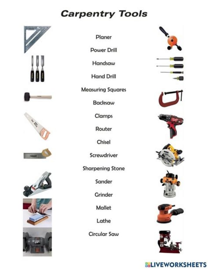 Carpenter Tools List PDF – Complete Guide to Essential Tools
