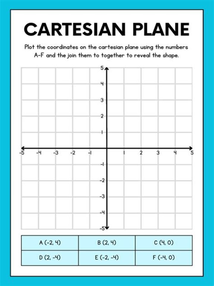Cartesian Plane PDF Guide: Understanding Coordinate Geometry