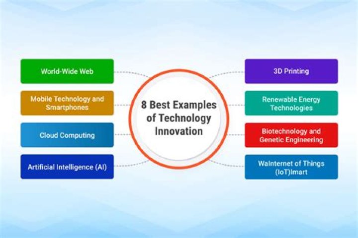 Cas Innovation in Information Technology and Data Management: Transforming the 9E Edition