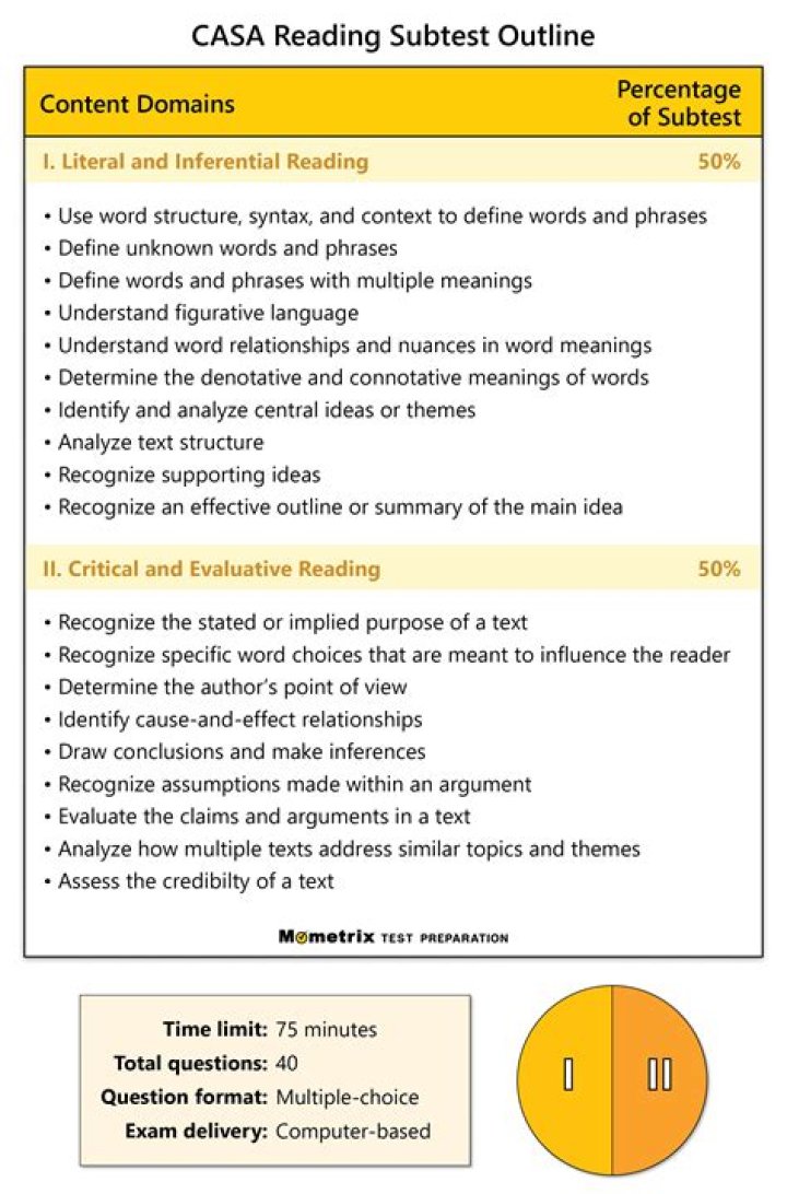 Casas Reading Practice Test PDF – Free Download & Practice
