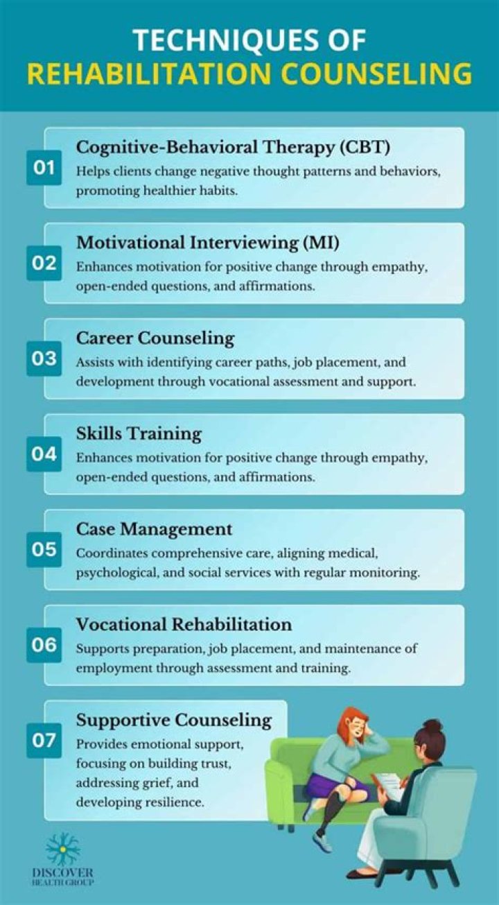 Case Management and Rehabilitation Counseling: Proven Procedures and Techniques PDF