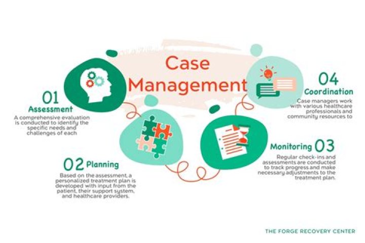 Case Management for Community Practice: Elizabeth Moore's Essential PDF Guide