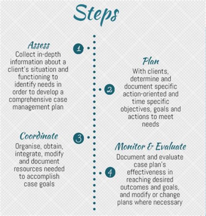 Mastering Case Management in Social Work: Essential PDF Guide