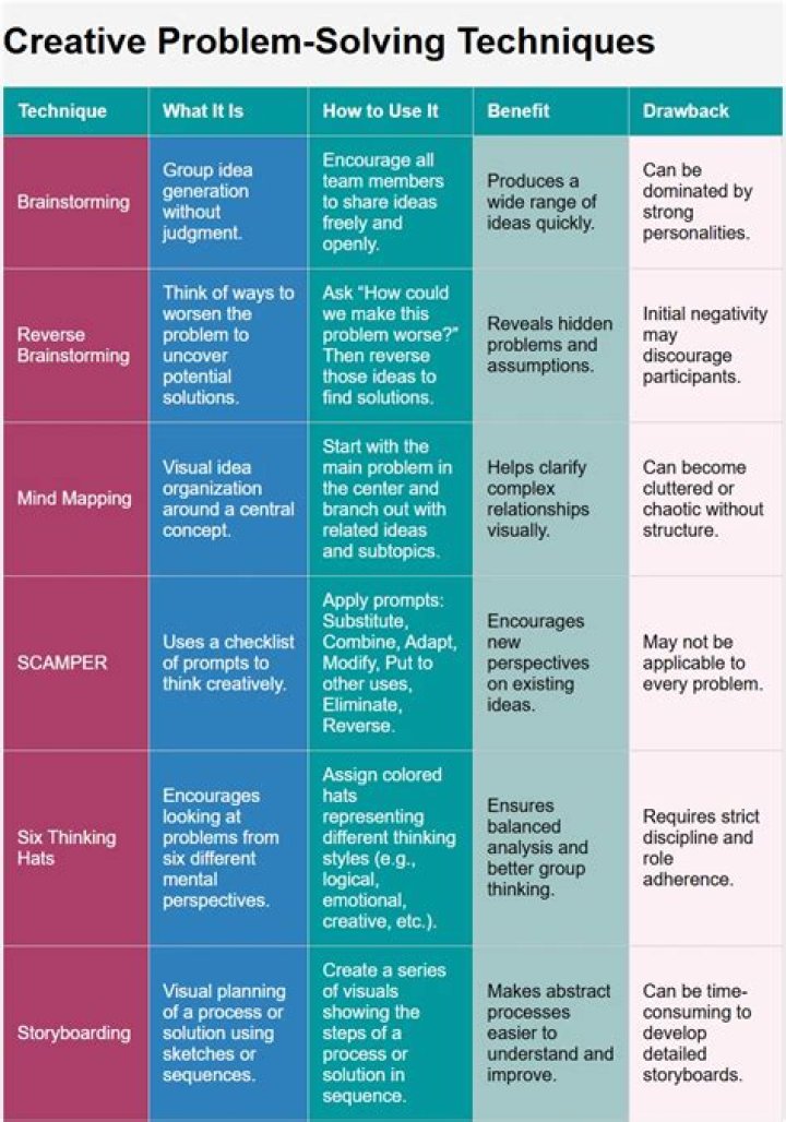 Mastering Case Manager Problem-Solving: Techniques Guide PDF