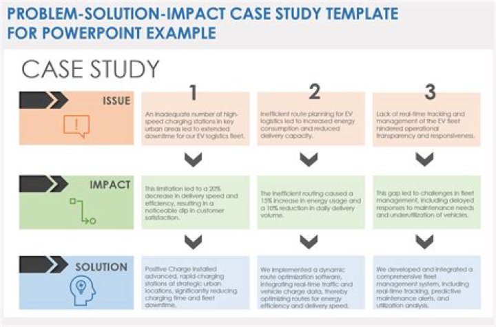 Master Sales Management Problem Solving with Real Case Studies – Download PDF