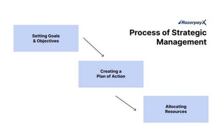 Master Strategic Management with Expert Case Studies PDF