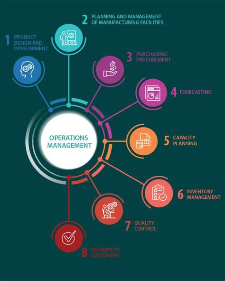 Master Operations Management with Expert Case Studies – PDF Download