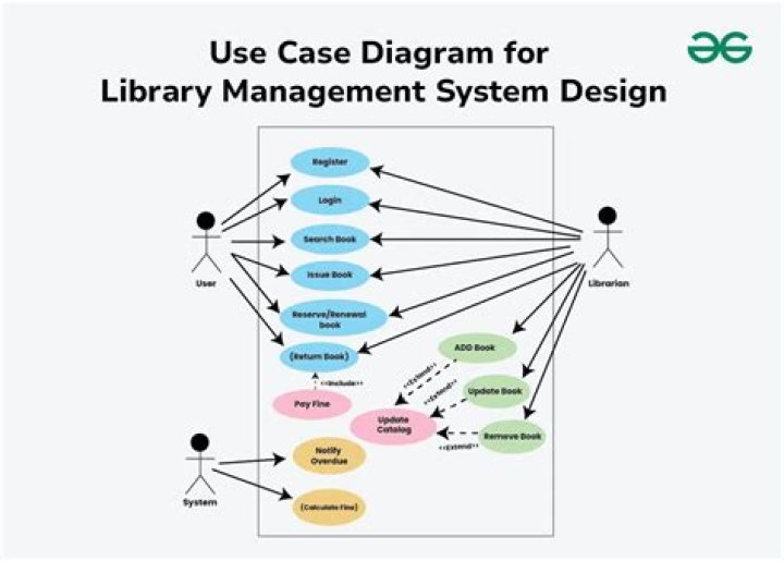 Library Management System Case Study in PDF: Efficiency & Digital Transformation
