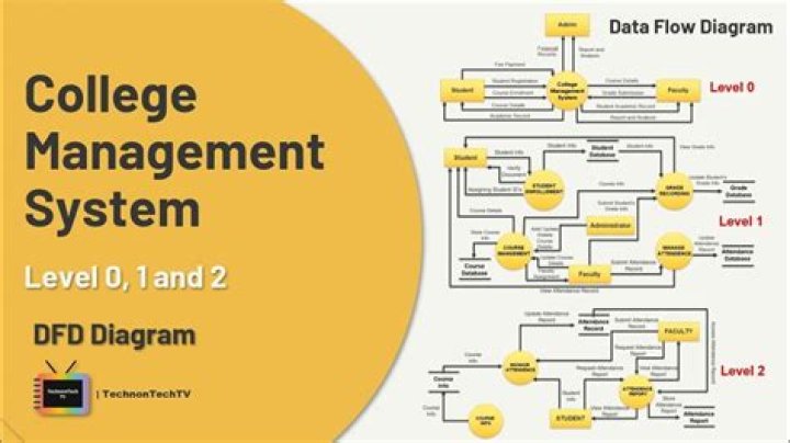 Case Study on College Management System PDF: Real-World Implementation Insights