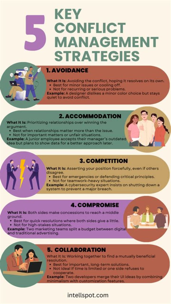Case Study on Conflict Management in the Workplace PDF Guide