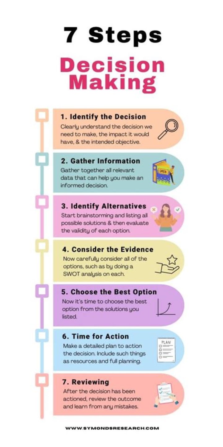Mastering Decision Making: Essential Case Study for Managers PDF