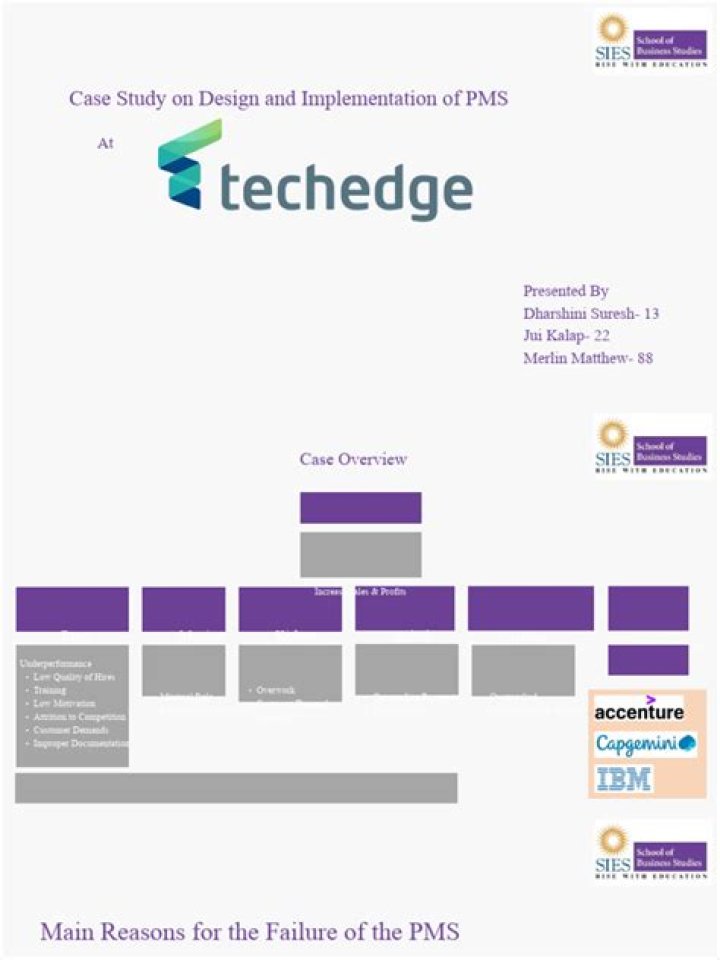 Case Study on Performance Management PDF: Boost Your Team's Results