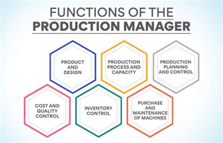 Case Study on Production Management with Practical Solutions PDF