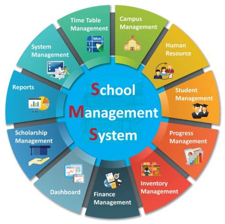 Case Study on School Management System PDF: Streamline Administration & Boost Efficiency