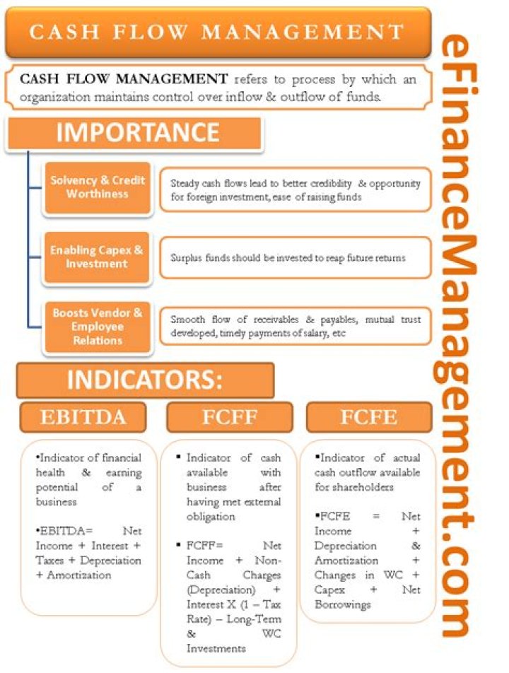 Cash Flow Management Definition PDF: Clear Explanation & Practical Guide