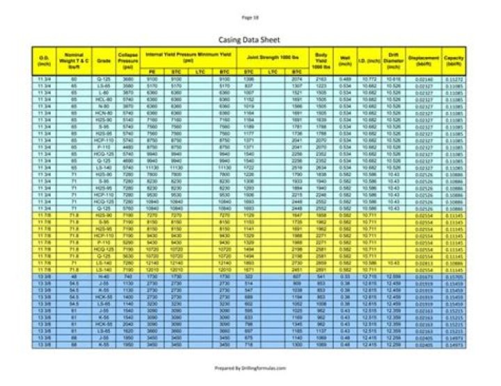 Casing Data Sheet PDF – Download Technical Specifications