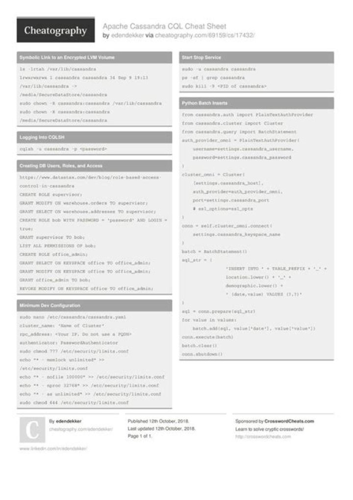 Cassandra Cheat Sheet PDF: Quick Reference for NoSQL Mastery