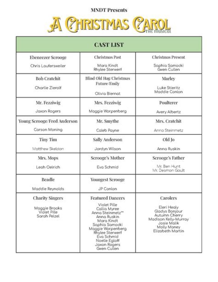Complete Cast List PDF – Download Full Movie Cast