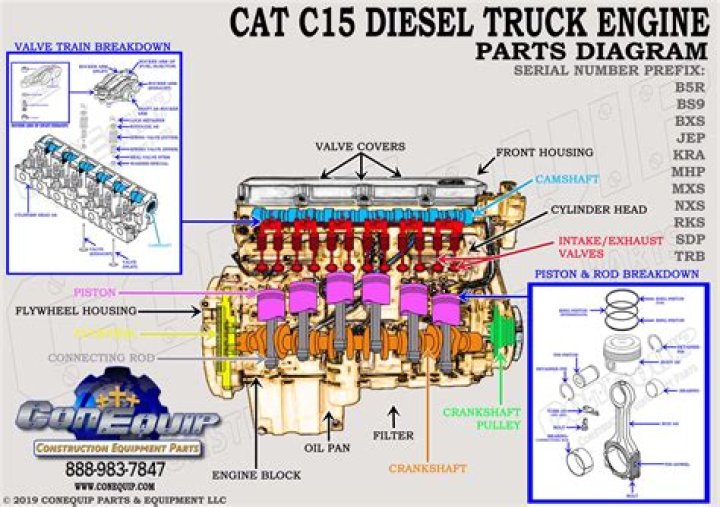 Cat C15 Engine Codes List PDF – Complete Guide & Codes