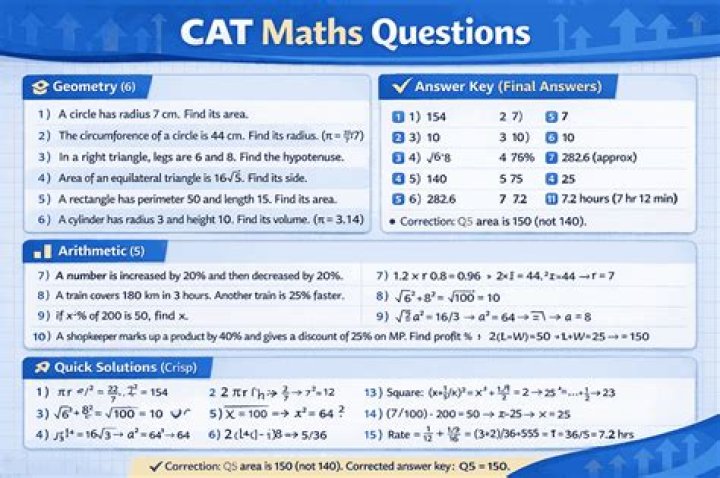 Free Cat Maths Questions with Solutions PDF Download