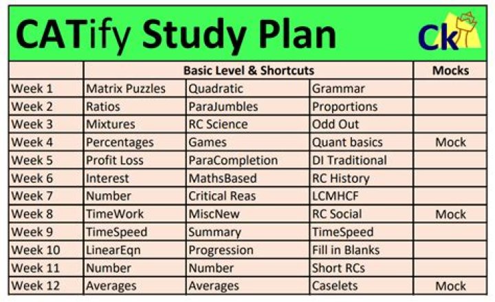 Ultimate Cat Study Plan PDF: Boost Your Knowledge Fast