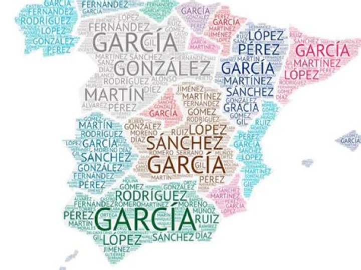 Free Alphabetical Surnames Catalog PDF List