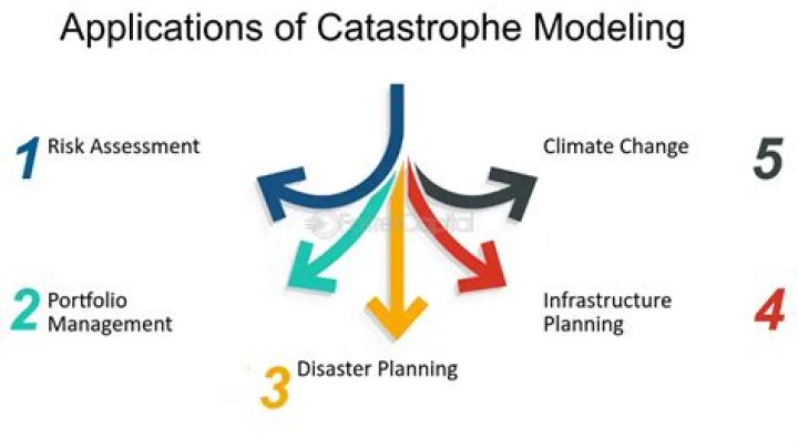 Catastrophe Modeling: A New Approach to Managing Risk in a Changing World